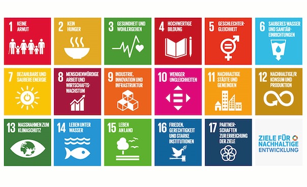 Grafische Darstellung der 17 Nachhaltigkeitsziele. 18 bunte Kacheln mit den Nummern und Namen des jeweiligen Ziels, dazu jeweils ein passendes Symbol. In der letzten Kachel steht „Ziele für Nachhaltige Entwicklung“.