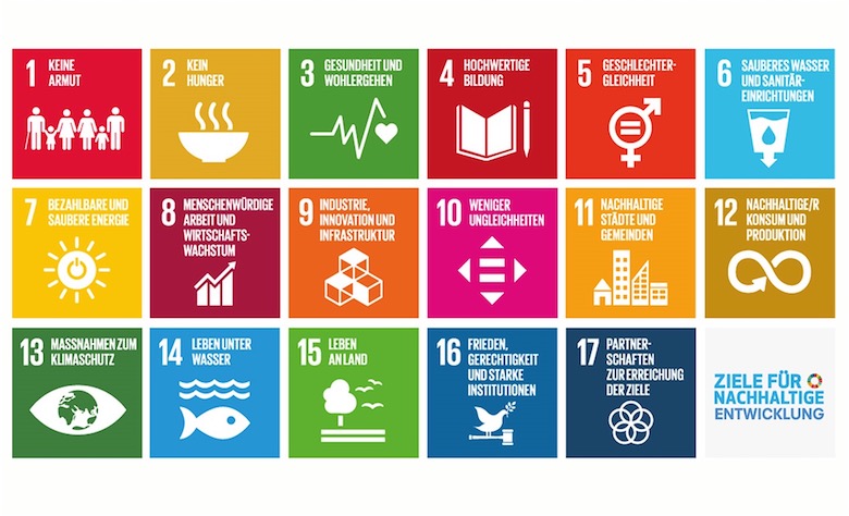 Grafische Darstellung der 17 Nachhaltigkeitsziele. 18 bunte Kacheln mit den Nummern und Namen des jeweiligen Ziels, dazu jeweils ein passendes Symbol. In der letzten Kachel steht „Ziele für Nachhaltige Entwicklung“.
